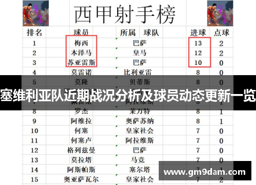 塞维利亚队近期战况分析及球员动态更新一览